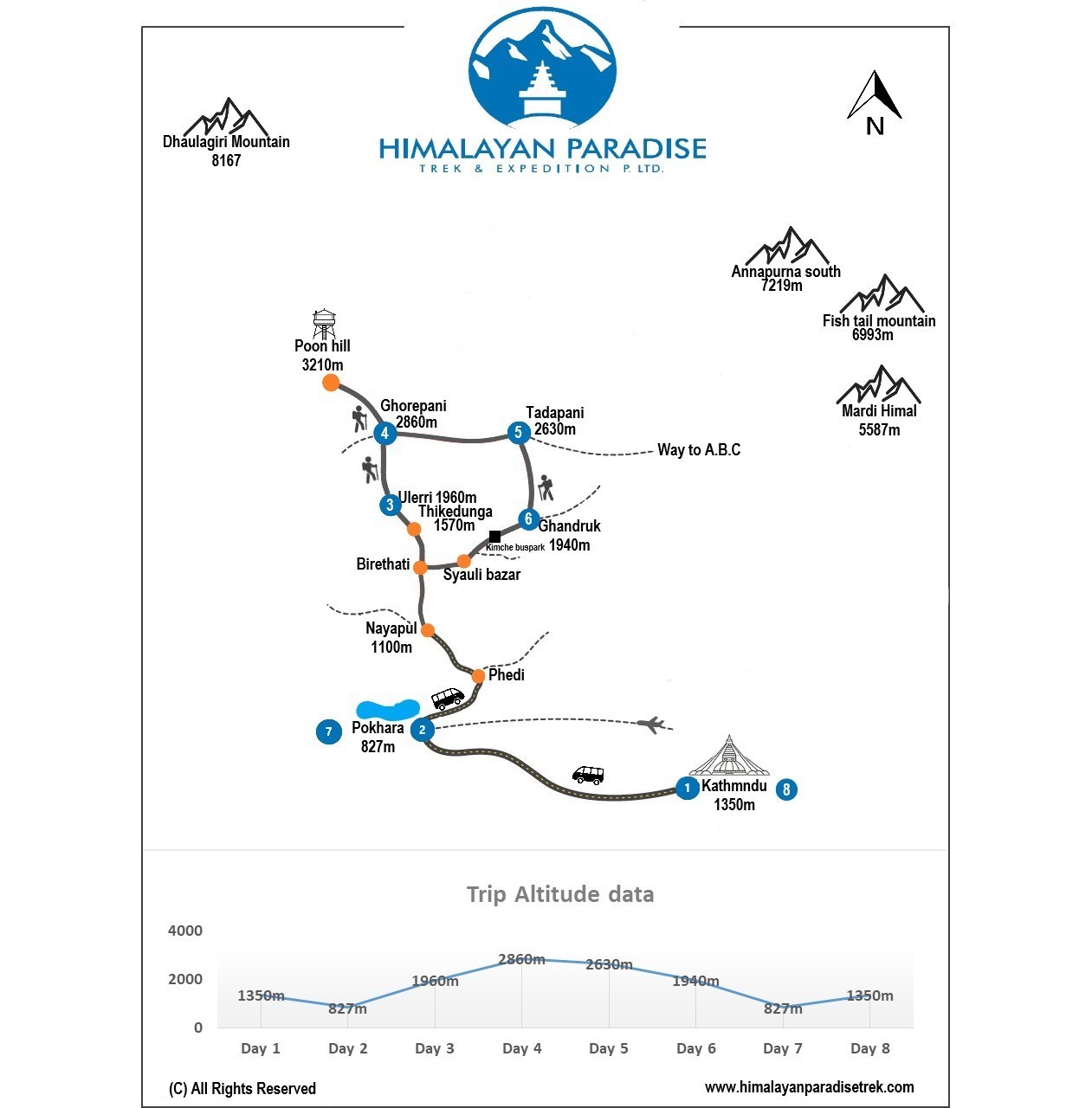 Ghorepani Poon Hill Trek map